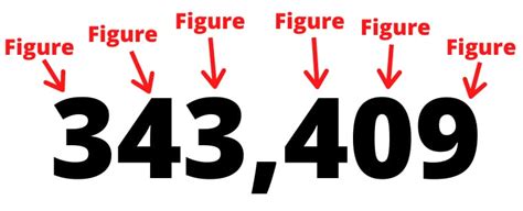 4 digit money meaning|How much is 4 figures [The Ultimate Guide 2024] .
